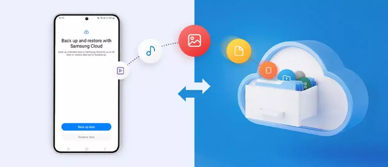 Temporary Cloud Backup