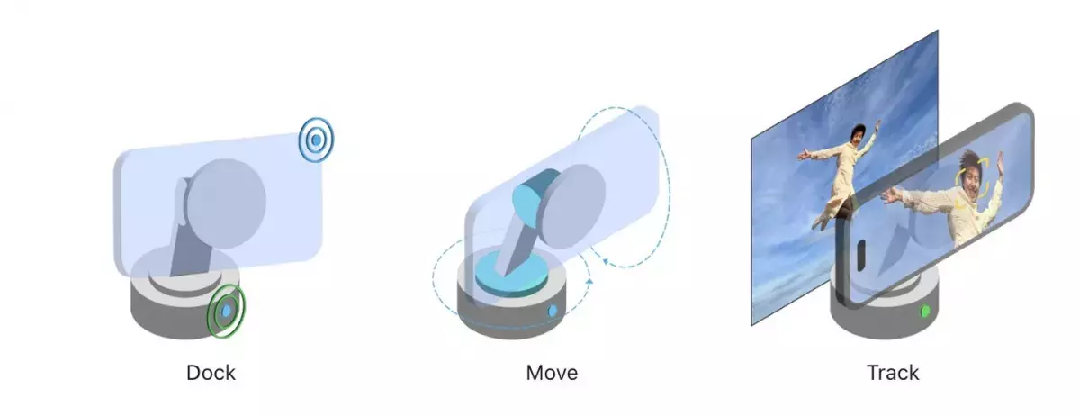 iphone dock tracking pets