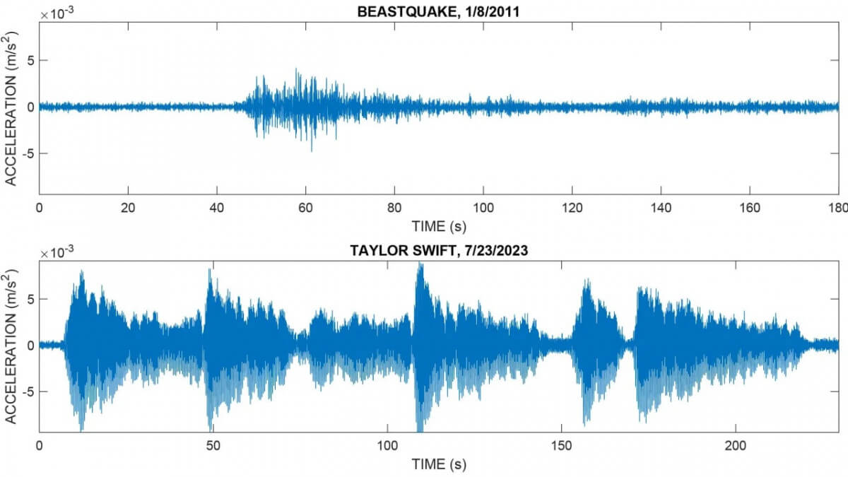 taylor swift seismogram