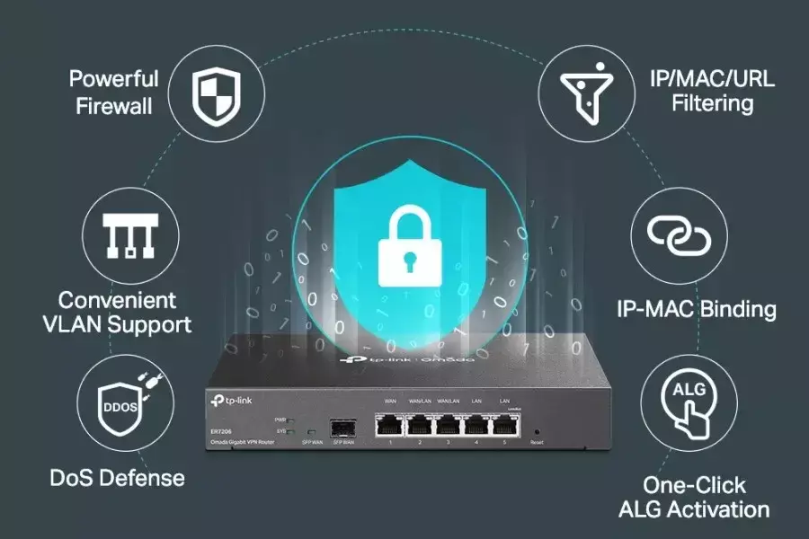 Modem Router: πως να βρεις το κατάλληλο για αξιόπιστο WiFi advanced settings