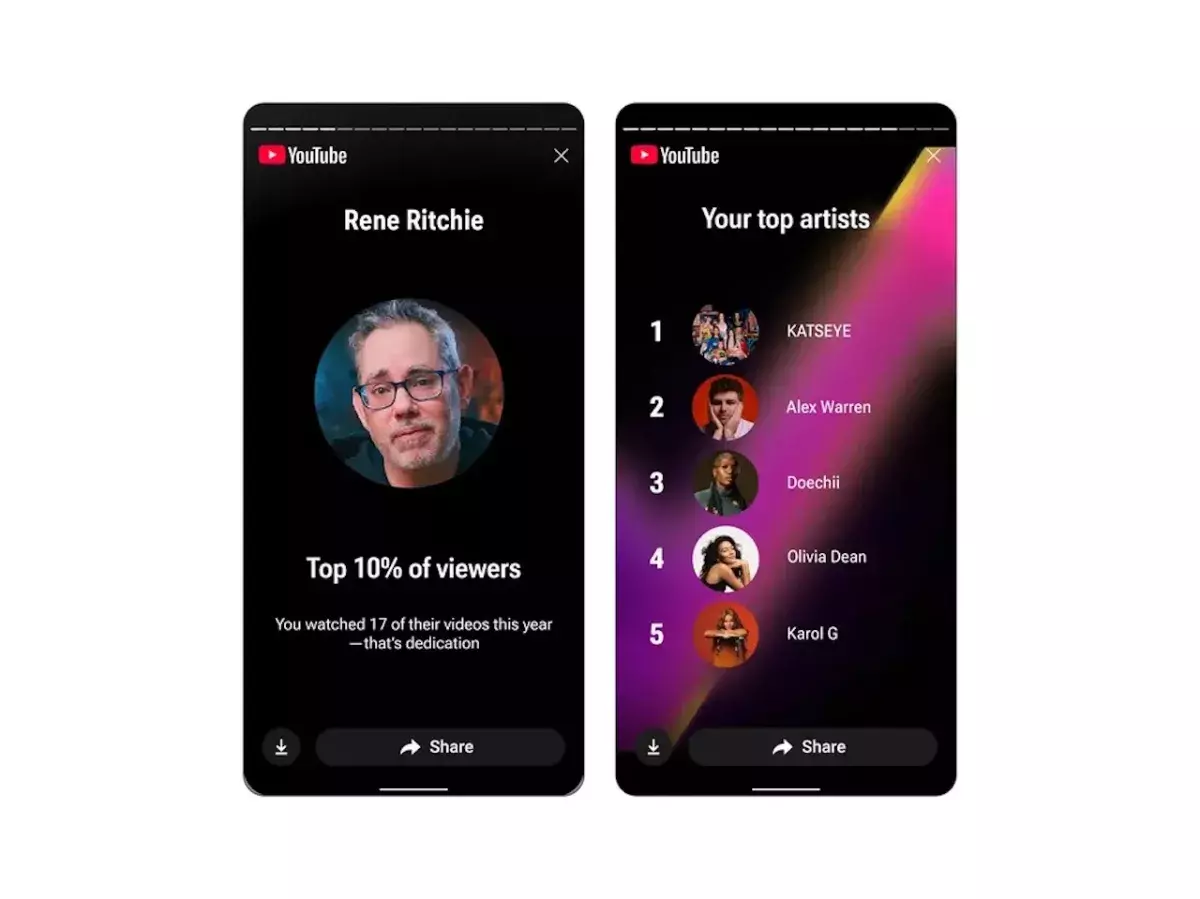 Η νέα εμπειρία Recap του YouTube αναδεικνύει τις συνήθειες παρακολούθησης του έτους